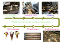 ผู้ผลิตสายการผลิตไอศกรีมโคนอัตโนมัติโดยตรงสามารถกำหนดขนาดเครื่องทำไอศกรีมโคนได้